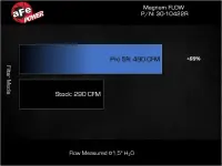 aFe - aFe 20-23 BMW X3/X4 M40i (G01/02) L6 3.0L (t) B58 Magnum FLOW Pro 5R Air Filter - 30-10422R - Image 3