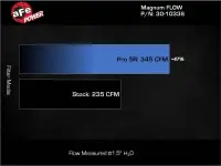 aFe - aFe MagnumFLOW 15-22 Ram ProMaster City L4 2.4L Pro 5R Air Filter - 30-10338 - Image 3