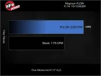 aFe - aFe MagnumFLOW Pro 5R OE Replacement Filter 13-18 Audi S7 V8-4.0L (tt) - 10-10402R - Image 3