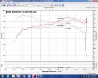 Injen - Injen 16-20 Honda Civic/Civic Sport I4-1.5T Evolution Intake - EVO1500 - Image 3