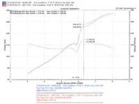 Injen - Injen 06-09 Civic Si Coupe Only 60mm Cat-back Exhaust w/ Titanium Tip - SES1578TT - Image 2