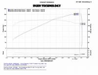 Injen - Injen 14 Infiniti Q50 3.7L V6 Black Dual Short Ram Intake w/ MR Techn and Heat Shields - SP1999BLK - Image 2