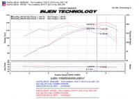 Injen - Injen 08-09 xB Black Cold Air Intake - SP2106BLK - Image 2