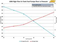 AEM - AEM 340LPH In Tank Fuel Pump Kit - 50-1000 - Image 14