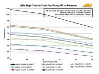 AEM - AEM 340LPH In Tank Fuel Pump Kit - 50-1000 - Image 17