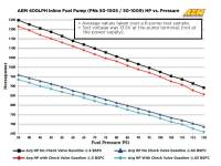 AEM - AEM 380LPH High Pressure Fuel Pump -6AN Female Out, -10AN Female In - 50-1005 - Image 10