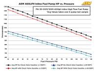 AEM - AEM 380LPH High Pressure Fuel Pump -6AN Female Out, -10AN Female In - 50-1005 - Image 16