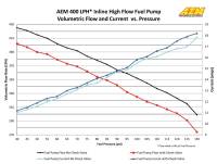 AEM - AEM 400LPH High Pressure Inline Fuel Pump - M18x1.5 Female Inlet to M12x1.5 Male Outlet - 50-1009 - Image 9