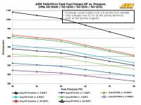 AEM - AEM 340LPH 65mm Fuel Pump Kit w/ Mounting Hooks - Ethanol Compatible - 50-1215 - Image 9