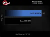 aFe - aFe MagnumFLOW Pro 5R Air Filter 21-23 Jeep Wrangler 392 (JL) V8-6.4L - 30-10409R - Image 5
