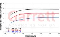 ATP - ATP 2013+ Ford Focus STI 2.0L Stock Location G25-660 Bolt-On Turbo Kit 0.72A/R - External Wastegate ATP-FOC-092 - Image 5