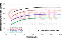 ATP - ATP Garrett G30-770 Turbocharger Standard Rotation 0.83AR O/V V-Band Inlet/Outlet GRT-TBO-L45 - Image 3