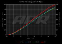 APR - APR Ignition Coil & Spark Plug Kit (2.0T EA888.3, EA888.4 4-cylinder engines) - BLUE - KT100026 - Image 15