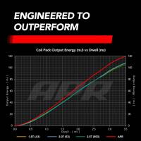 APR - APR Ignition Coil & Spark Plug Kit (3.0T EA839 6-cylinder engines) - BLUE - KT100032 - Image 1