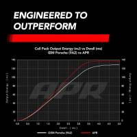 APR - APR Ignition Coil & Spark Plug Kit (2.0T/2.5T 9A2 Porsche 4-cylinder engines) - KT100037 - Image 1