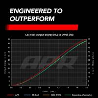 APR - APR Ignition Coil & Spark Plug Kit (2.0T EA113, EA888.1, EA888.2 4-cyl. engines) - RED - KT100040 - Image 1