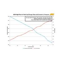 AEM - AEM 50-1000 AEM 340LPH In Tank Fuel Pump Kit - Image 8