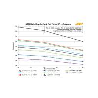 AEM - AEM 50-1000 AEM 340LPH In Tank Fuel Pump Kit - Image 17