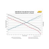 AEM - AEM 50-1009 AEM 400LPH High Pressure Inline Fuel Pump - M18x1.5 Female Inlet to M12x1.5 Male Outlet - Image 6