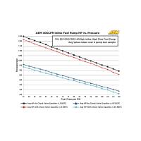AEM - AEM 50-1009 AEM 400LPH High Pressure Inline Fuel Pump - M18x1.5 Female Inlet to M12x1.5 Male Outlet - Image 8