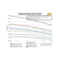 AEM - AEM 50-1215 AEM 340LPH 65mm Fuel Pump Kit w/ Mounting Hooks - Ethanol Compatible - Image 7