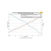 AEM - AEM 50-1220 AEM 340LPH 65mm Fuel Pump Kit w/o Mounting Hooks - Ethanol Compatible - Image 5