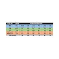 AEM - AEM 50-1235 AEM 400 LPH E85 Compatible Fuel Pump Kit - Single Barb - Ethanol Compatible - Image 6