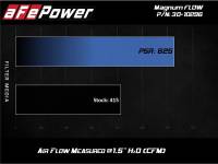 aFe - aFe 30-10296 AFE MagnumFLOW Pro 5R 2020 Toyota Supra L6 3.0L (t) Air Filter - Image 4