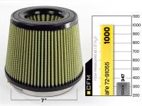 aFe - aFe 72-91055 aFe MagnumFLOW Air Filters IAF PG7 A/F PG7 7F x 9B x 7T (Inv) x 7H in - Image 5