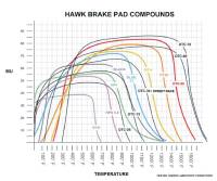 Hawk Performance - Hawk Performance kHB393G.665 Hawk 13-15 Honda Civic Si DTC-60 Front Race Brake Pads - Image 2