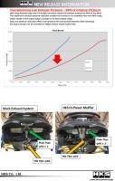 HKS - HKS 31006-BH001 HKS Hi-Power Muffler for Civic SI Coupe (FC3) - Image 3