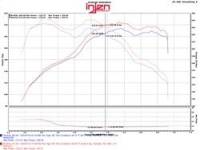 Injen - Injen EVO1103 Injen 12-16 BMW 328i/ix F30/F31/F34 / 14-16 BMW 428i/ix F36 / 14-16 228i/ix F22 Evolution Intake - Fits 2012-2018 BMW 428i, 328i, 320i - Image 5