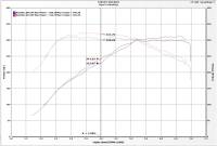 Injen - Injen EVO1105 Injen 16-19 BMW 340/ 440/ M140/ M240 i/ix 3.0T (B58) Evolution Intake - Fits 2016-2021 BMW M240i, 340i - Image 7