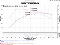 Injen - Injen EVO3003 Injen 15-18 VW Golf 1.8T / 15-19 VW GTI 2.0T TSI Evolution Intake - Fits 2015-2023 Volkswagen, Audi models - Image 2
