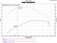 Injen - Injen EVO3004 Injen 15-16 Volkswagen Golf 2.0L TDI Evolution Intake w/Ram Air Scoop - Fits 2015 Volkswagen Golf - Image 3