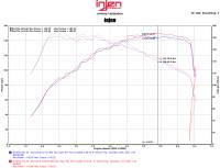 Injen - Injen SP3030P Injen 16-18 VW Jetta I4 1.4L TSI SP Series Short Ram Polished Intake System - Fits 2016-2018 Volkswagen Jetta - Image 5