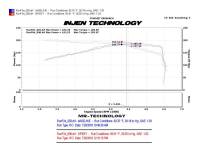 Injen - Injen SP3071BLK Injen 10-12 VW MKVI GTI 2.0L TSI Black Cold Air Intake - Fits 2010-2013 Volkswagen GTI - Image 5