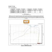 NOS - BHHV 05219NOS NOS Plate Wet Nitrous System - GM - Image 5