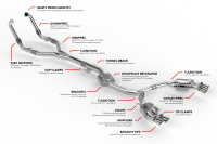 APR - HJQF CBK0012 APR Catback Exhaust System - S4 / S5 (B9) - Fits 2018-2025 Audi S4, S5 Sportback, S5 - Image 28
