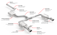 APR - HJQF CBK0040 APR Catback Exhaust System - Jetta GLI (MK7) - Fits 2019-2021 Volkswagen Jetta - Image 15