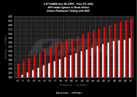 APR - HJQF CI100054 APR Open Intake System - 1.8T/2.0T EA888.3/3B/4/4B - MQB/MQB Evo/MQB Ax - Fits 2019-2026 Audi, Volkswagen models - Image 3