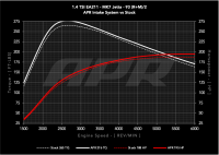APR - HJQF CI100062 APR PEX Open Intake System - 1.4T EA211 MQB - Fits 2019-2021 Volkswagen Golf, Jetta, Golf SportWagen - Image 4
