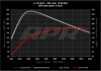 APR - HJQF CI100062 APR PEX Open Intake System - 1.4T EA211 MQB - Fits 2019-2021 Volkswagen Golf, Jetta, Golf SportWagen - Image 6
