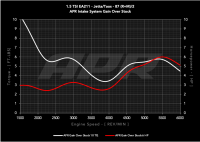 APR - HJQF CI100063 APR PEX Open Intake System - 1.0T/1.5T EA211 MQB - Fits 2022-2026 Volkswagen Jetta, Taos - Image 3