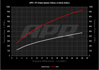 APR - HJQF CI100063 APR PEX Open Intake System - 1.0T/1.5T EA211 MQB - Fits 2022-2026 Volkswagen Jetta, Taos - Image 7