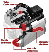 APR - HJQF MS100214 APR Hoses - Turbo Outlet; MQB 1.8T/2.0T (Conversion Kit APR EFR7163 & APR Outlet Pipe) - Fits select 2015-2026 Audi, Volkswagen applications - Image 2