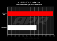 APR - HJQF RF100022 APR Intake Filter - 4M/9Y/SUV - 2.9T/3.0T/4.0T - Fits select 2019-2027 Audi, Bentley applications - Image 3